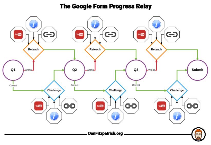 download sketching user experiences getting the design right and the right