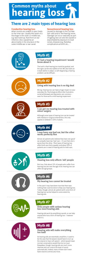 Most common#hearingloss myths