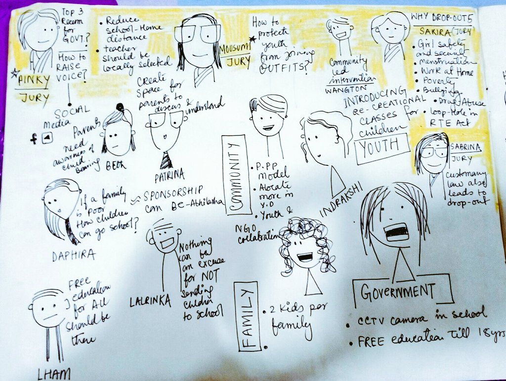 WAYGhy's tweet photo. Youth Debatathon @Pravah01 @nehabuch @ghywali https://t.co/NsbTrdM7q8
