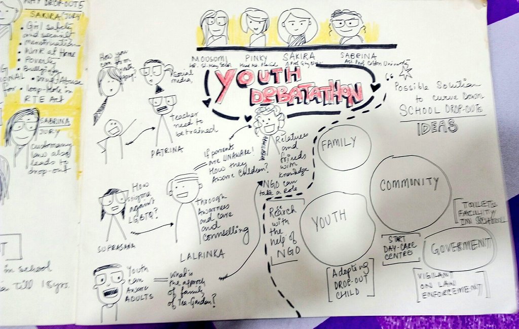 WAYGhy's tweet photo. Youth Debatathon @Pravah01 @nehabuch @ghywali https://t.co/NsbTrdM7q8