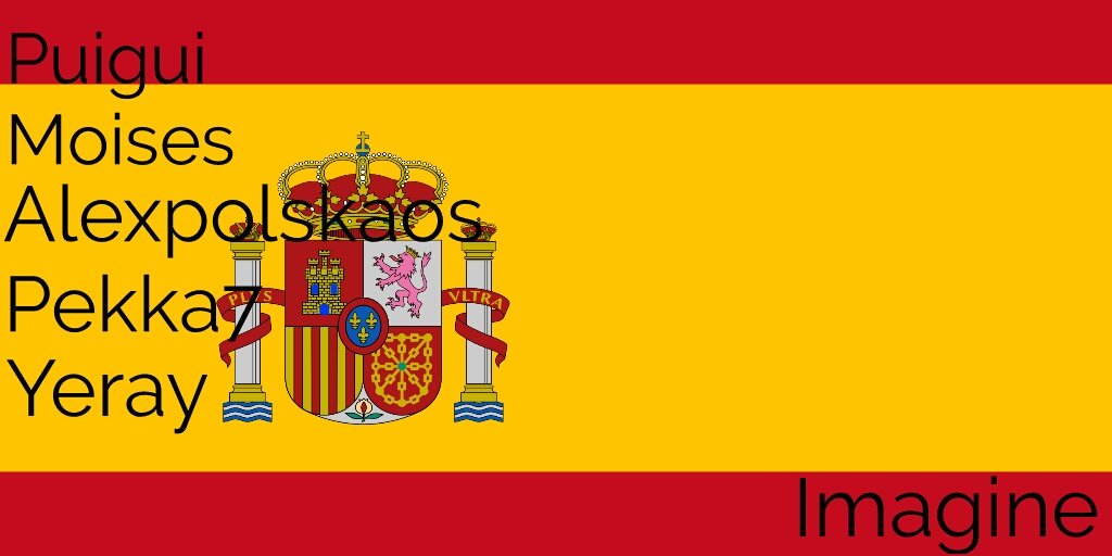 BazooWorld's tweet photo. #Team Spain! Second from Europe ! https://t.co/eunhBsU6c5