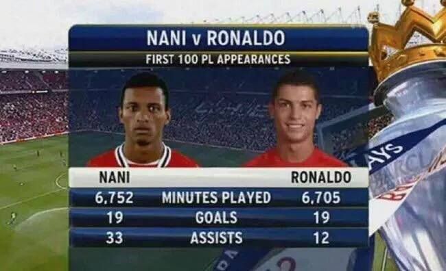 FootballFunnys's tweet photo. Throwback to when Nani and Cristiano Ronaldo were actually comparable.

Careers took two different paths. https://t.co/NleeSlH9L8