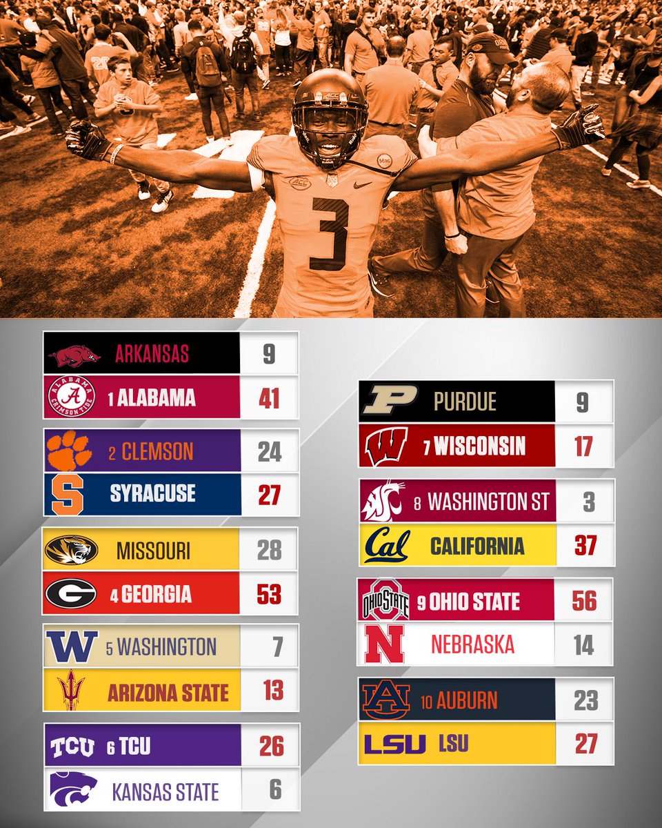 SportsCenter's tweet photo. If Week 7 proved anything, NO ONE is safe. https://t.co/3tRXnTU0yr
