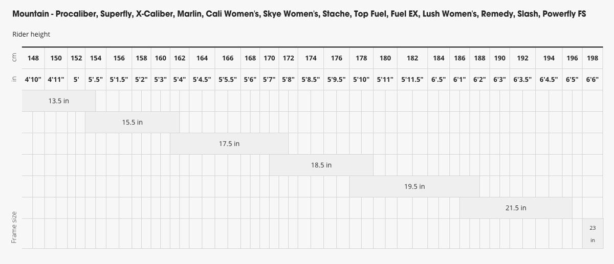 kdencelife's tweet photo. Fancy trying #MTB and #fulsus? sizing chart from #trek go up a size though if your borderline &amp; have long arms/legs. https://t.co/MgDeWdEScK