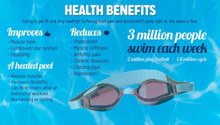 Jump in and get swimming! #breakingbarriers #swimming #health