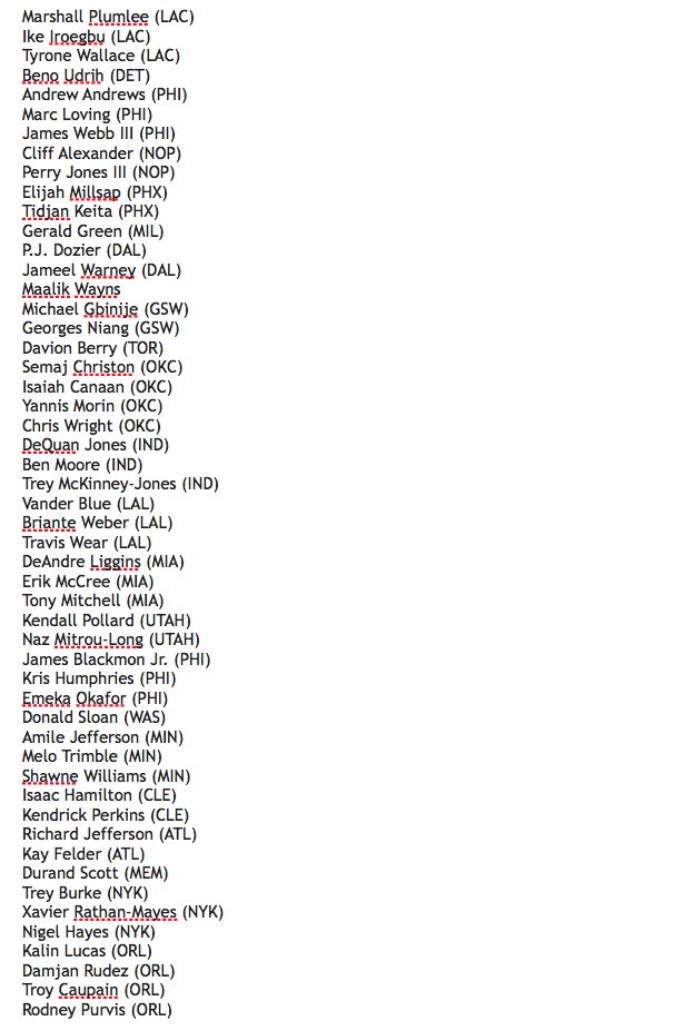 Sportando's tweet image. List of Players waived by the NBA teams in the last 36 hours