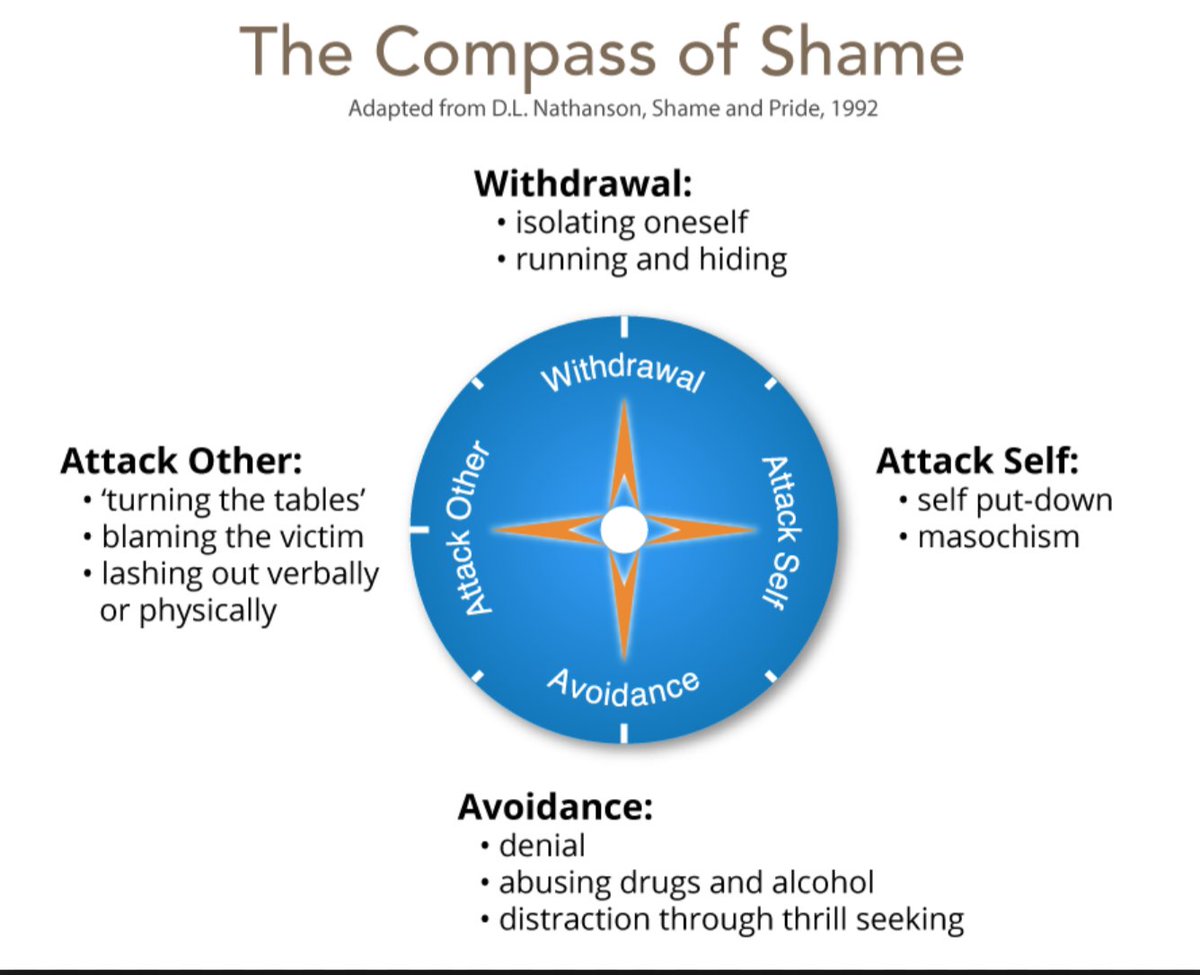 marymered's tweet photo. If sanctions provoke shame (not guilt, which might be elicited through a restorative response) then they will cause harm, not good, to pupil and community. #researchledpractice https://t.co/xFGGriYQFG