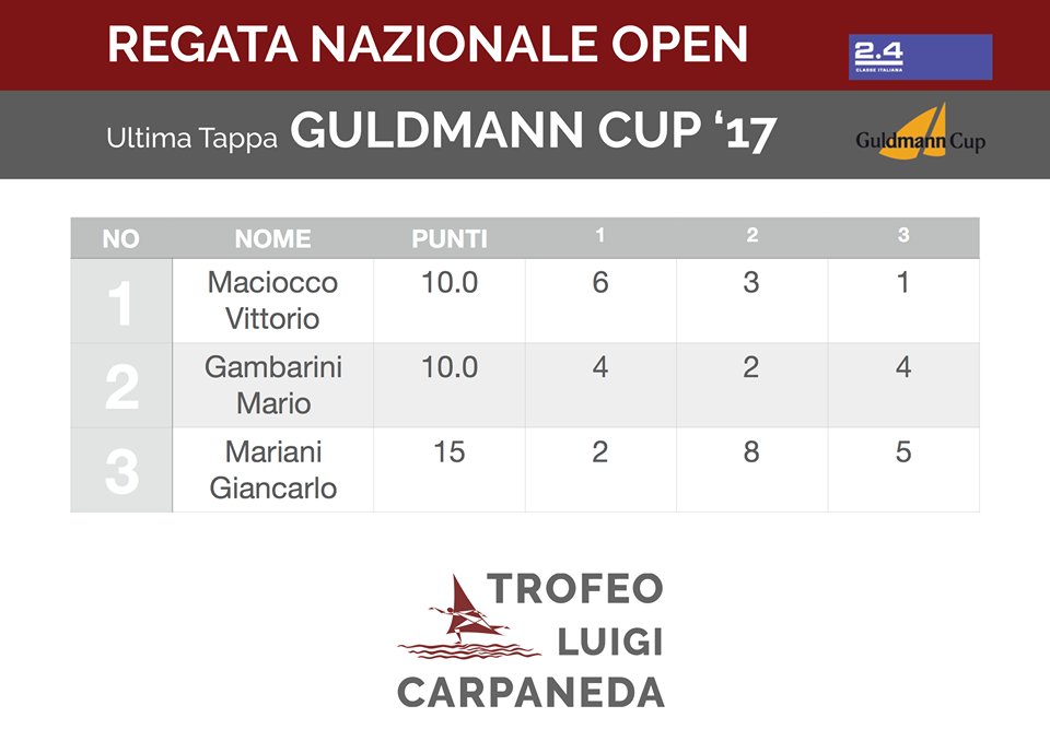 Trofeo Luigi Carpaneda 2017 acquelibereblog.wordpress.com/2017/10/15/tro…