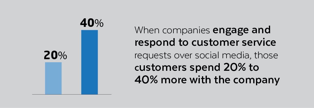 HarryLoweDigMar's tweet photo. Key point for companies when thinking about their marketing strategy #Marketing #SocialMedia #4MK512 #N738 https://t.co/Gvbbymhitn