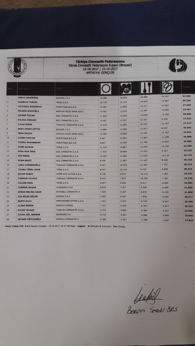teiasgsk's tweet photo. Ritmik Cimnastik Federasyon Kupasında Sporcumuz Kamelya TUNCEL Türkiye 2.Oldu .Sporcumuzu ve Antrenörumüzü tebrik Ediyoruz. https://t.co/FIgPeoo3dr