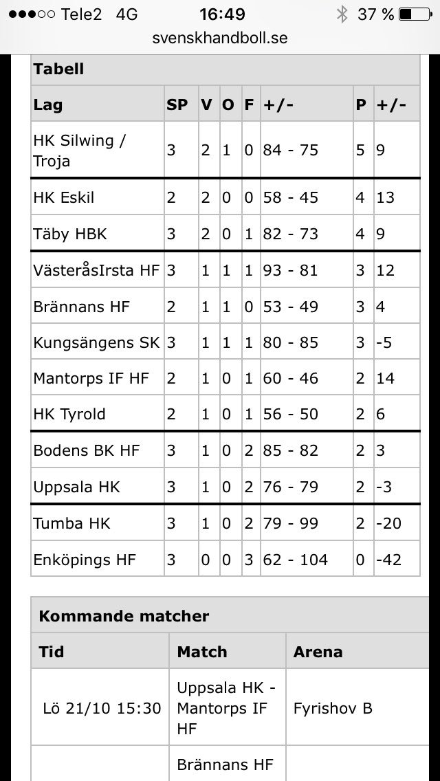 Oliverischt's tweet photo. Den satt tungt inne! Tur att vi får med oss poäng..
#serieledare https://t.co/WQpCMMjT0w