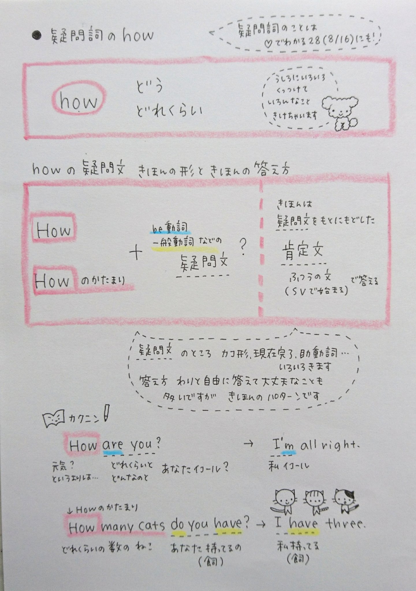 ゆうこ En Twitter でわかる英文法 40 疑問詞のhowのいろいろ です Howをつかってつくれる質問たくさんありますよね 答え方もいっしょにまとめました 疑問詞をつかった疑問文については でわかる28 8 16 Rtも参考にしていただけたらいいなと思います