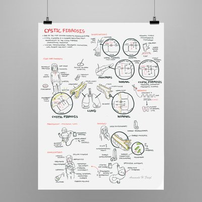 miriamriig's tweet photo. ¡He encontrado un canal de YouTube con dibujos súperchulos para aprender biología y medicina! 👉Armando Hasudungan https://t.co/sgvAmtavwi https://t.co/XwyApvP2Iw