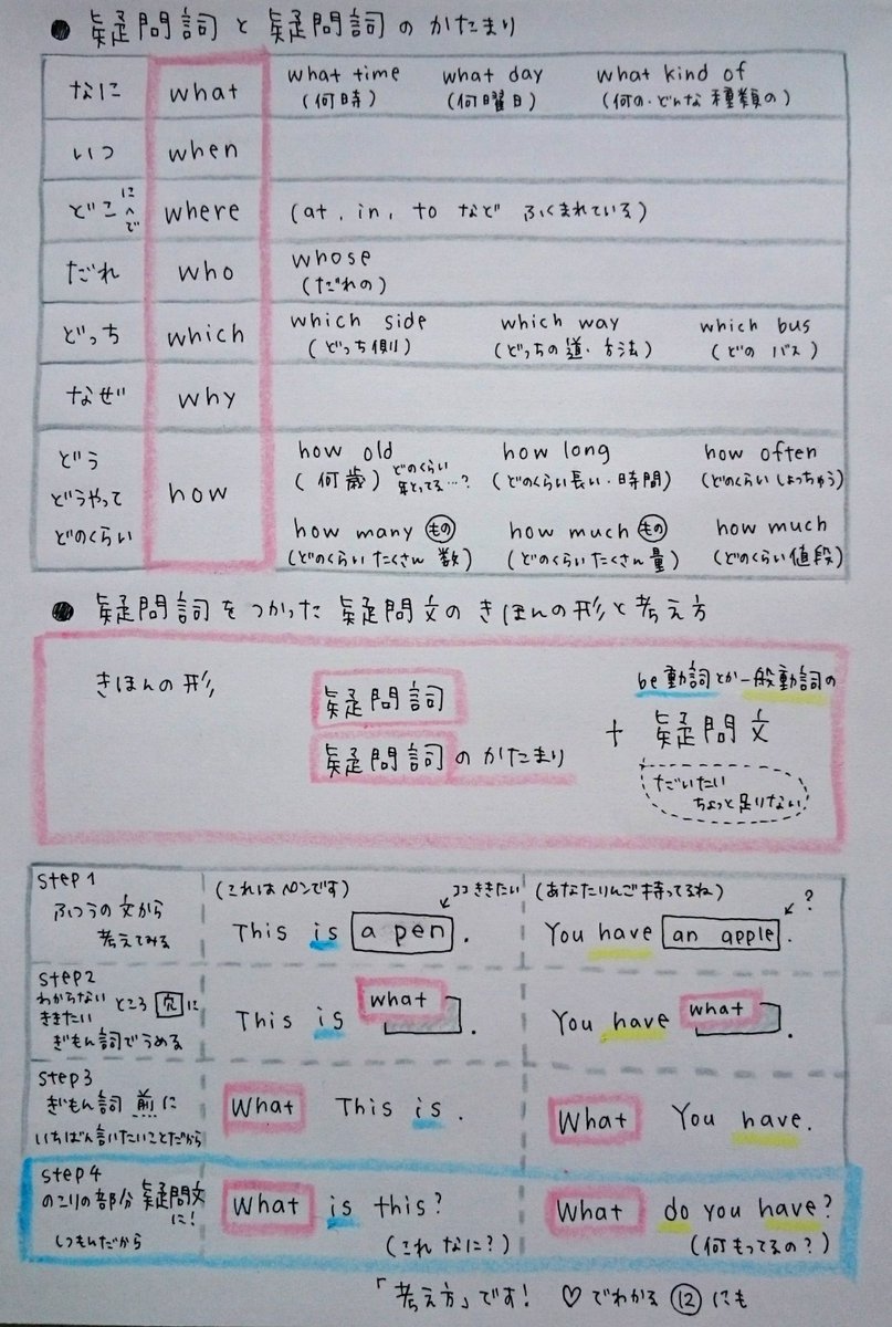 ゆうこ でわかる英文法 28 What などの疑問詞の疑問文です ちょっとこまかいです 疑問文を作るときの考え方は会話しながらできることではもちろんないと思いますが もともとの英文や疑問文の確認になるといいなと思います 参考にしていただけたら