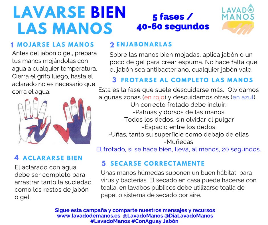 LavadoManos's tweet photo. Para que el lavado de manos sea eficaz tiene que estar bien hecho. Visítanos en https://t.co/KGv0bs2s5R #DiaMundialDeLavadoDeManos https://t.co/Yb9LldCf14