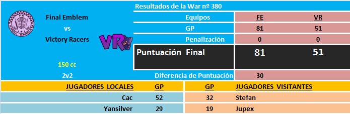 [War nº380] Final Emblem [FE] 81 - 51 Victory Racers [VR] DMLEMKsWkAEbryg