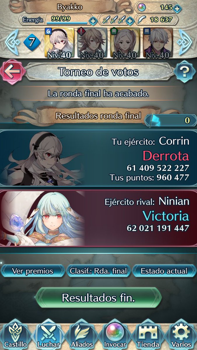 King_Byakko's tweet photo. Hicimos lo que pudimos Team Corrin, pero no pudo ser... Felicidades a ambas. #FEHeroes #TeamCorrin #TeamNinian https://t.co/hlsLTRo8QP