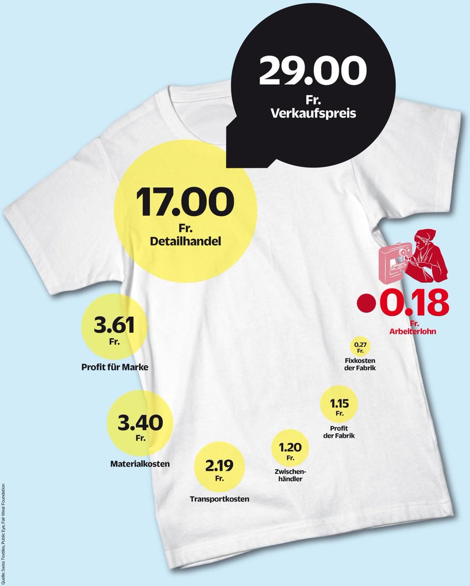 Wer Verdient Wieviel 2020 Wer Verdient Wieviel 2020
