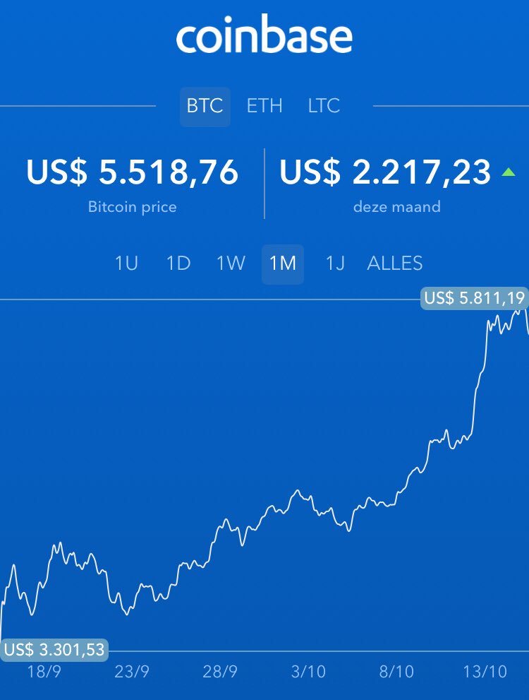 LastUnicornCon's tweet photo. There are rumors the we might have something to do with the strong rise of the #bitcoin. Please stop spreading #FakeNews https://t.co/nFQeTzFFuO