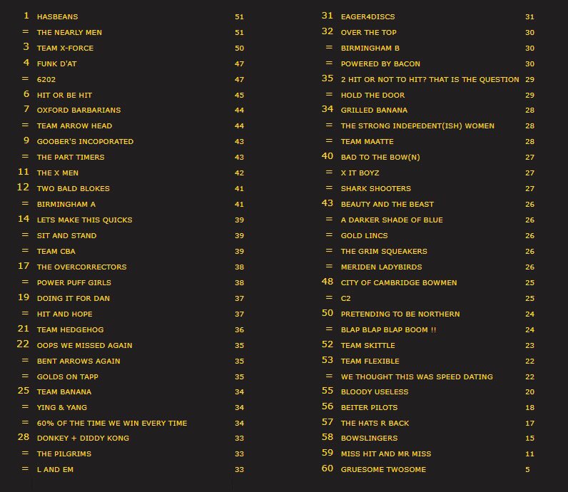 RESULTS AFTER QUALIFICATION
👇👇👇👇
