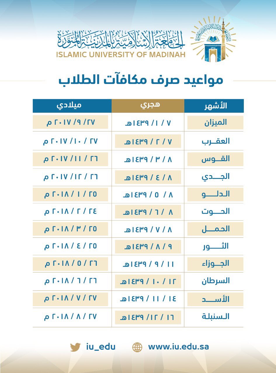 المكافأة الجامعية متى تنزل