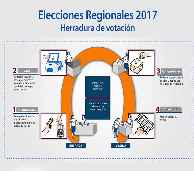 ivanrive3's tweet photo. VOTAR ES MUY FÁCIL, https://t.co/MM8J4y3nLk