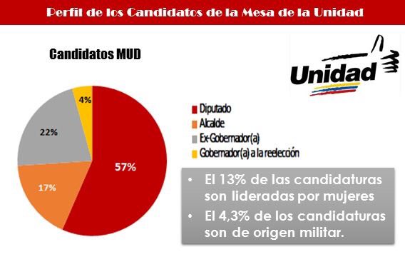 Informe para #China sobre #elecciones de gobernadores en #Venezuela cvechina.files.wordpress.com/2017/10/elecci… #HoyVotamosPorLaPatria