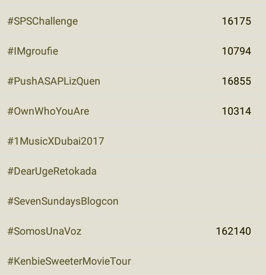 lizquen_fanboys's tweet photo. STILL TRENDING IN THE PHILIPPINES

#PushASAPLizQuen Rank 44
#SevenSundaysBlogcon Rank 48

Seven Sundays Now Showing on its 5th Day! https://t.co/hSfzf0Fskd