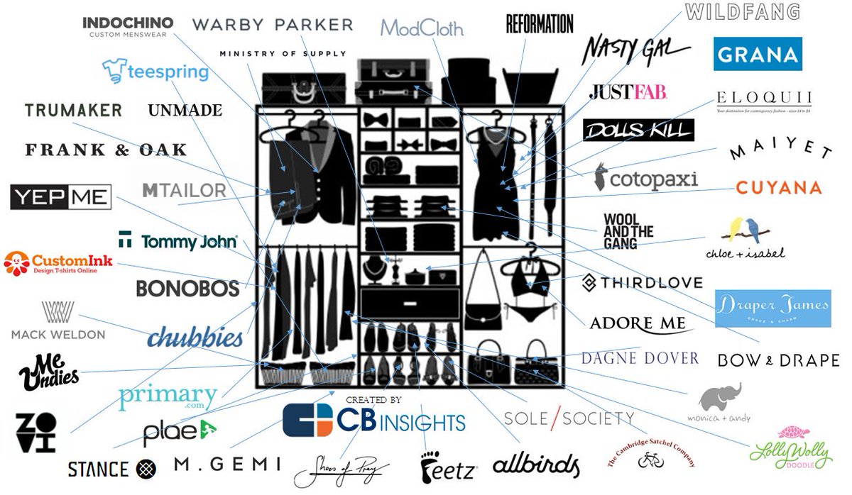 FashNerd's tweet image. Smart Money Transforming The Fashion Tech Investment Landscape 10ng.co/FashInvest #RetailTech #Investing #Investments #VentureCapital