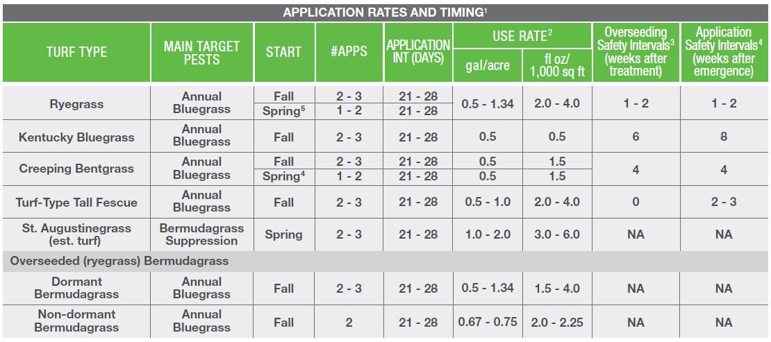 EnvuGolfUS's tweet photo. Still finding #Poa in your turf? It's time for fall apps of #Prograss. https://t.co/uv2kTrLPXp https://t.co/V3LsTzqLAZ