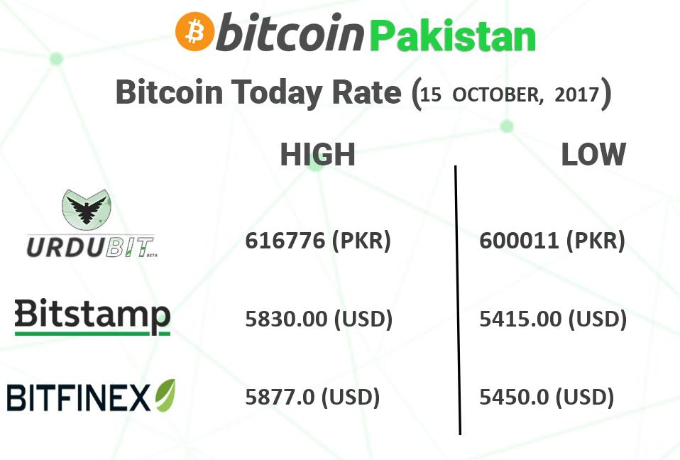 BitCoinPK tweet picture