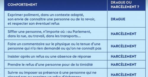 Limportant_fr's tweet photo. Ce tableau permet de distinguer très simplement drague et harcèlement https://t.co/cuUyspXueU #Société https://t.co/w2f5AQJpXn
