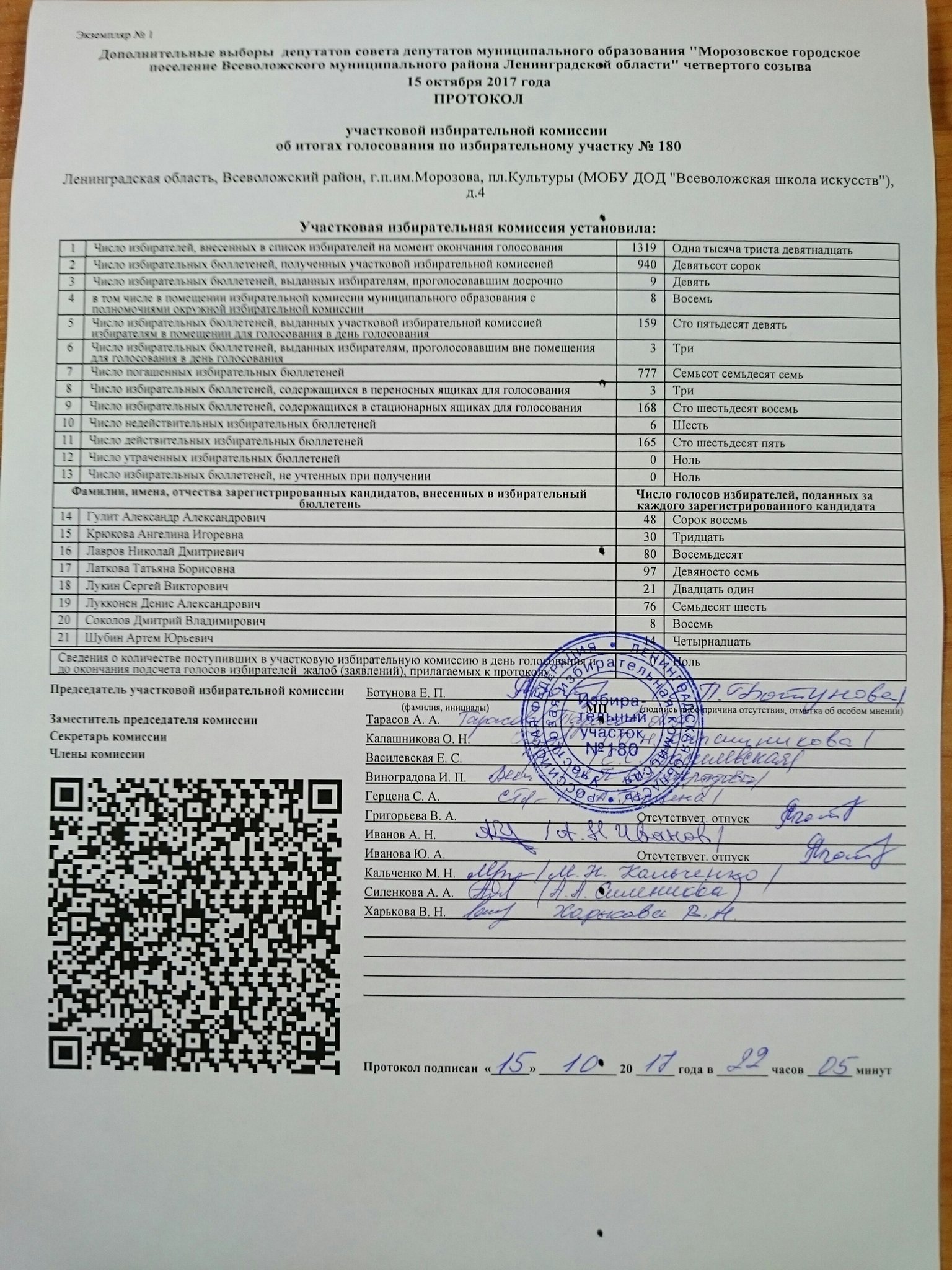 Протоколы и решения уик. Разделы повестки дня протокола. Протоколы и решения уик. Протоколы и решения уик. Протокол первого организационного заседания уик.