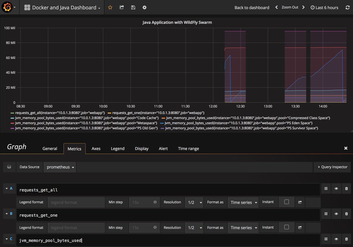 arungupta's tweet image. #JavaEE app deployed using @wildflyswarm and #Docker, monitored using @PrometheusIO @grafana at #DockerCon tomorrow github.com/docker/labs/bl…