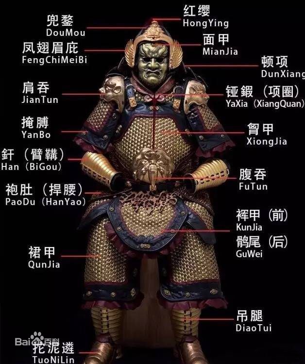 中国武具刀剣bot 盔甲 中国の甲冑の各部位の名称 T Co Tcl5pb8tkh