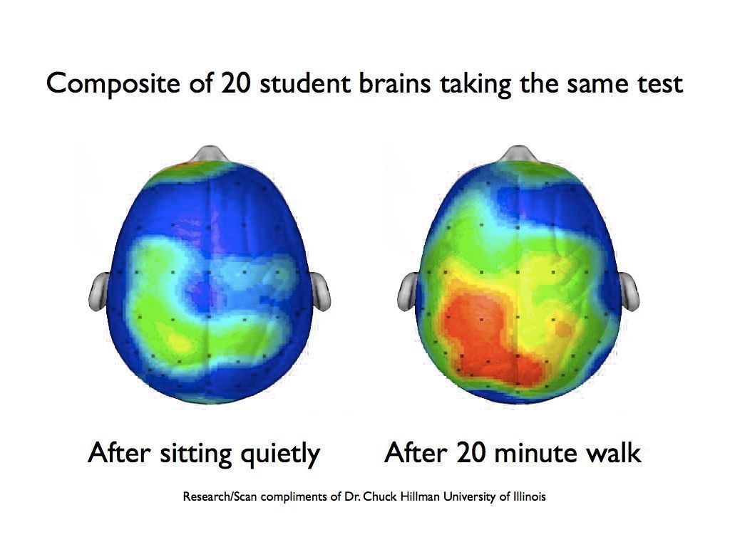 buffer's tweet photo. The incredible science behind rest and why our Advocacy team experimented with summer hours 🌞 https://t.co/b5bJXF5Ruq
#BufferOpen https://t.co/9yaNJ2dXJX