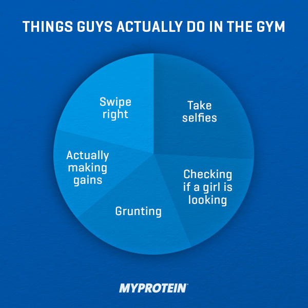 Myprotein's tweet photo. RT if you're guilty...π€¦π€¦ #MakeYourMarkMP #MyProtein #FuelYourAmbition https://t.co/49kGUUe7nw