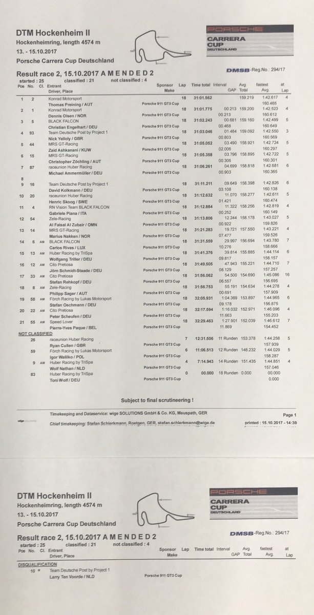 PorscheRaces's tweet photo. #PCCDhock - Amended result race 2 https://t.co/wzKX1zkJop