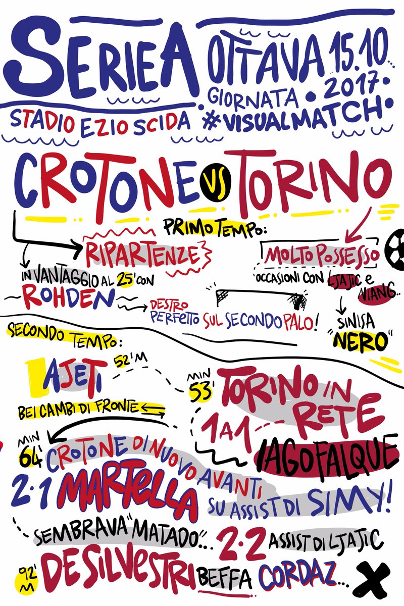 pierpaolo1939's tweet photo. #CrotoneTorino  #crotone #crotor #crotonevstorino @SerieA_TIM @FCTorino_ @FcCrotoneOff #seriea #visualmatch #trasfertalibera https://t.co/7Hb8Jy8eM0