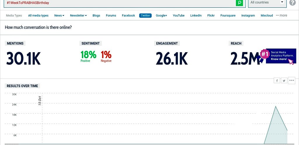 TrendsPrabhas's tweet photo. 30K+ Tweets on 
#1WeekToPRABHASBirthday 😎👍 https://t.co/t6MvqYMMYl