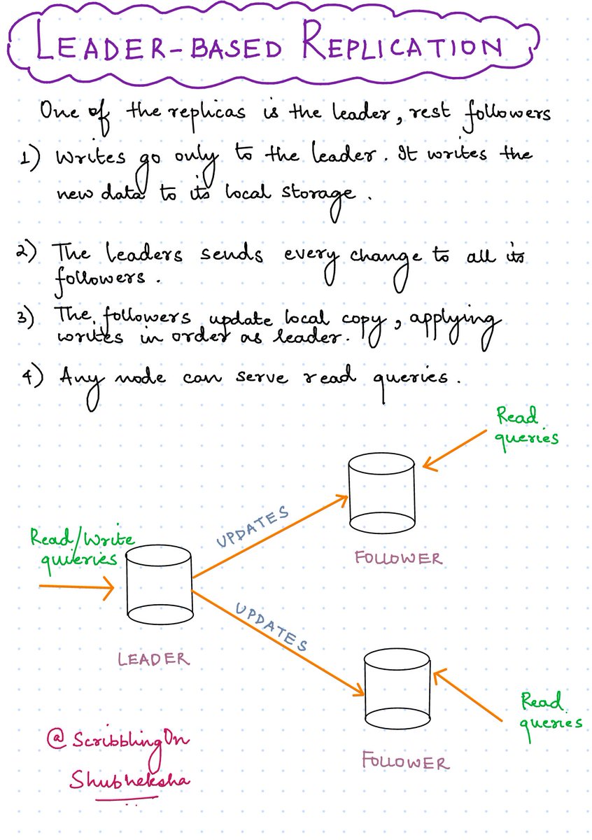 ScribblingOn's tweet image. Let's learn about ⚡Replication⚡ today.  (1/2)