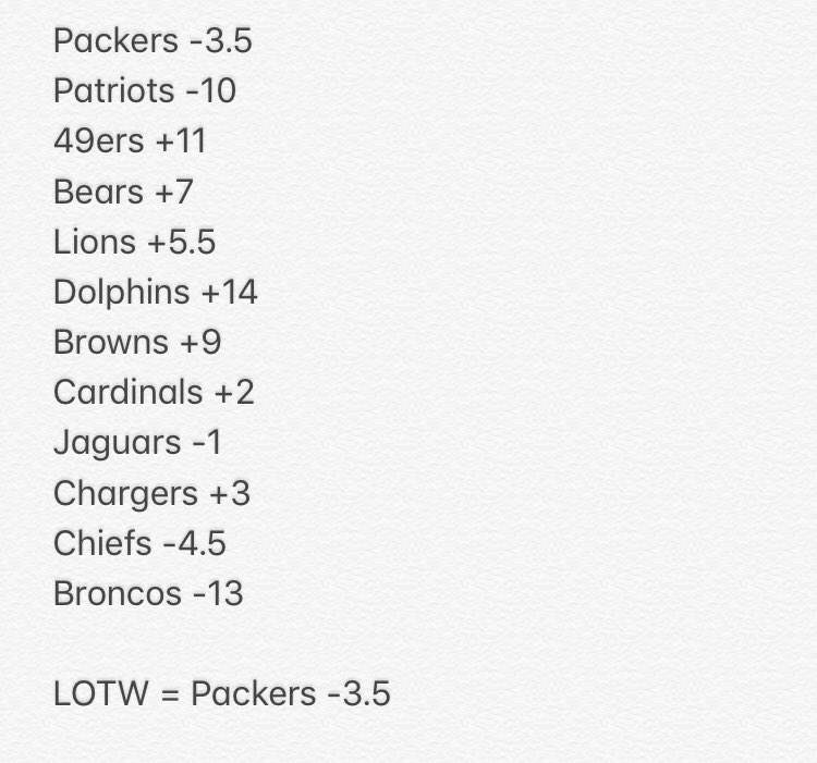 CoverGuys's tweet image. Moving a little slow this morning. Sorry for the late picks but let it ride today, got some great plays in action. Good luck everybody!!