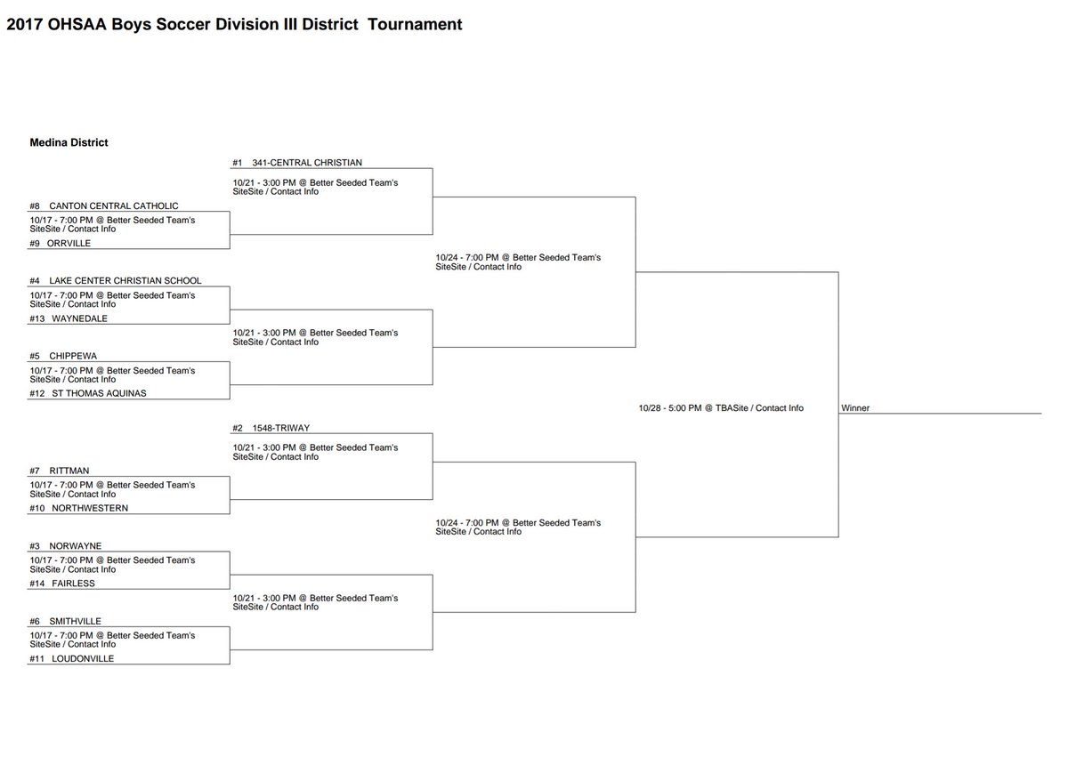 lccsTIGERS's tweet photo. ⚽️V Boys Soccer⚽️

🏆OHSAA District Tournament🏆 https://t.co/1zWmEwDzt7