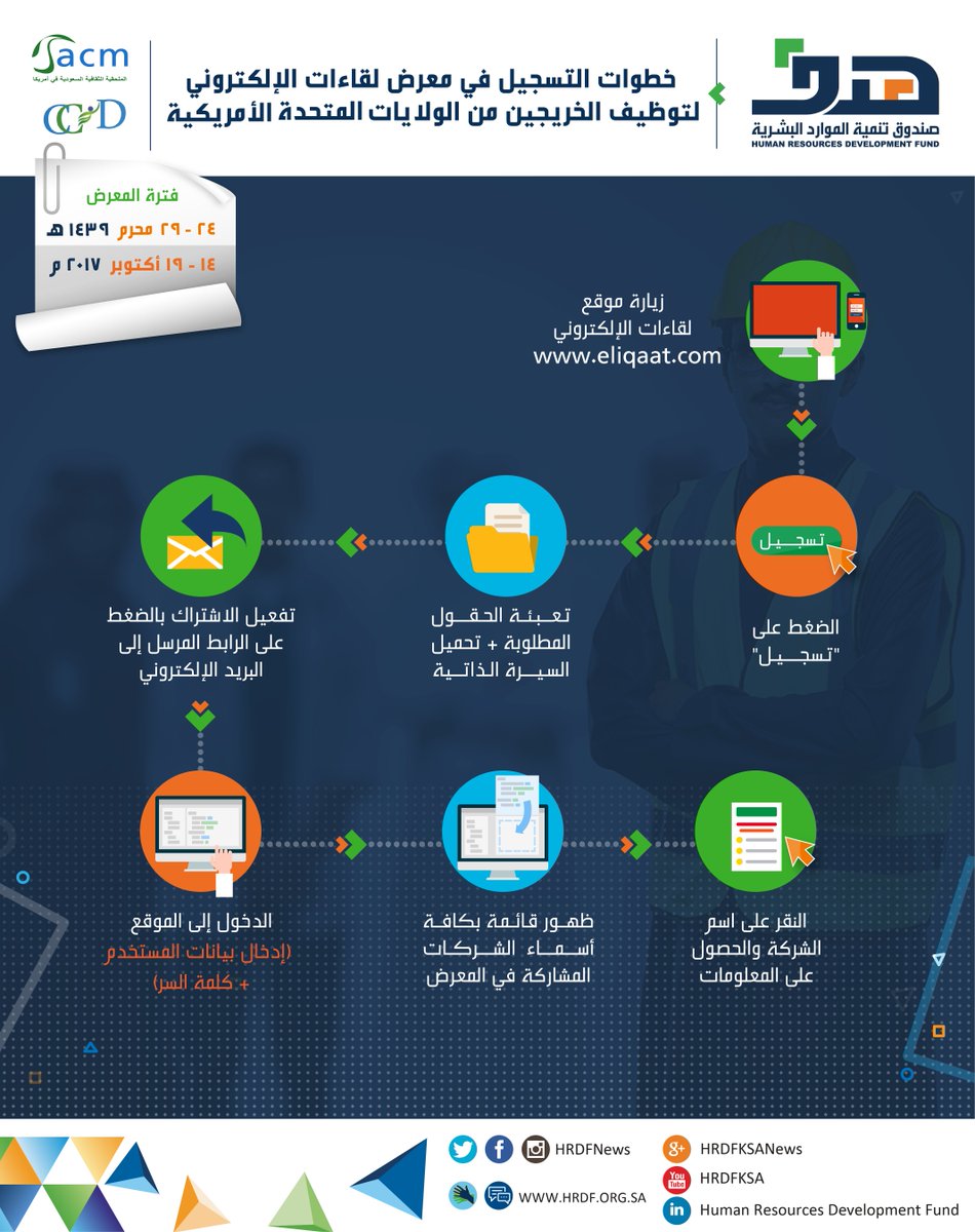 HRDFKSA tweet picture