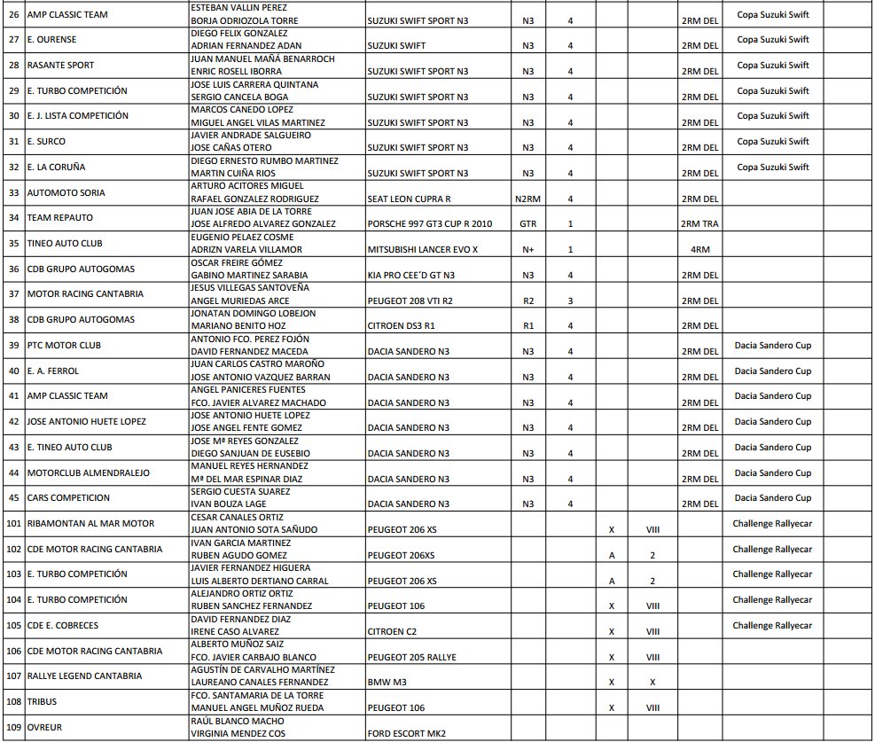 38º Rallye Santander Cantabría [20-21 Octubre] DMMqfkgWsAAMMeU