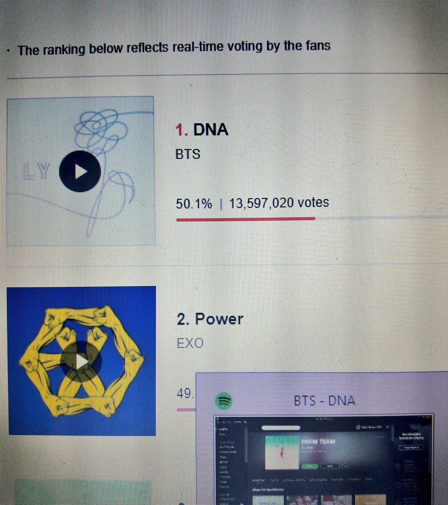Demiatrix's tweet photo. Voting for DNA while listening to DNA = ARMY fangirl power levels over 9000% 😆 #StreamDNAonSpotify #BTS_Mwave_vote #LASTCHANCE_VOTE_BTS https://t.co/sH28IyEFVM