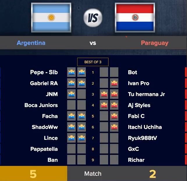 SeleccionArgCR's tweet photo. Como es costumbre en esta selección, siempre le toca definir al debutante y @Lince_Cr lo hizo genial.Felicidades a todo el equipo! #VamosArg https://t.co/LUIjX7VLsB