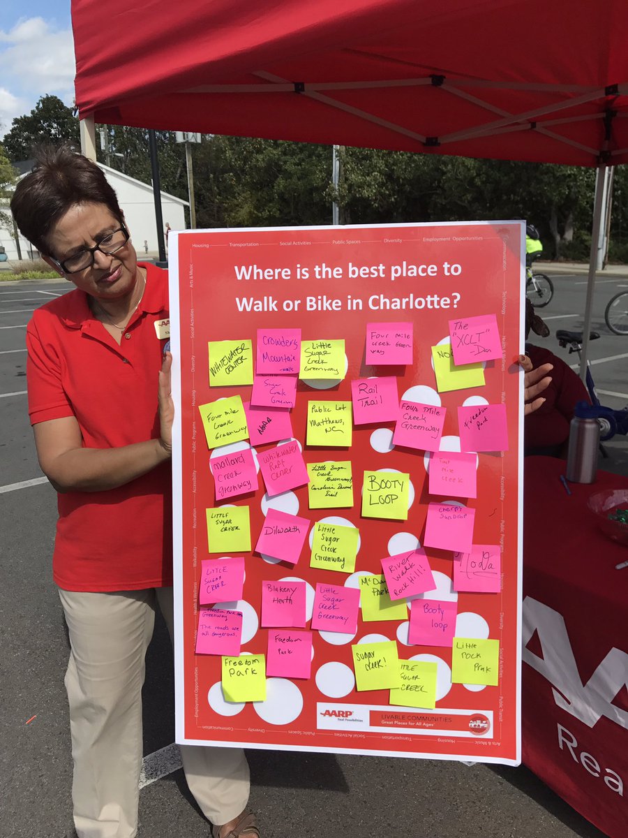 AARPCLT's tweet photo. Hey #Charlotte you are doing a great job of telling us where you like to Walk or Bike! #OpenStreets704 https://t.co/qV12VDPjU8