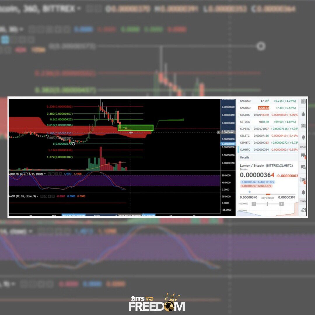 Bits_To_Freedom's tweet photo. More Money. More Signal. More to Offer 
https://t.co/11jqAsQTqQ 

#StellarLumens https://t.co/PJ81FhLKDJ
