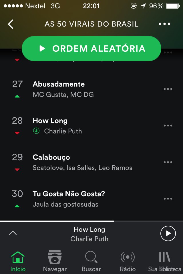 siteagmania's tweet photo. 50 Spotify Viral BR — #28 “How Long” - @CharliePuth
Continuem c/ a 2ª fase #StreamHOWLONG https://t.co/VStMMufKAA https://t.co/eCk6DB6g6I
